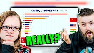 IRISH COUPLE REACTS - Future Top 10 Country Projected GDP Ranking (2018-2100)