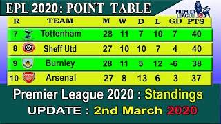 EPL 2020 Point Table today 2nd March || English Premier League 2019-20