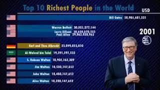 Top 10 Richest people in the world
