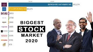 #stock  UPDATED!! Top 10 Biggest (Companies Stock) 2015 - 2020