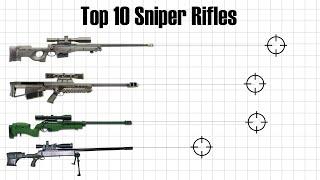 Top 10 Sniper Rifles in the World | 2020