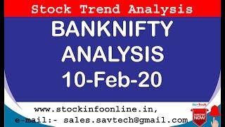 #10 Feb 2020 Bank Nifty Option Analysis