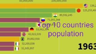 Top 10 country population 1960 To 2016 haneefpoet