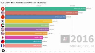 TOP 10 BUSINESS AIR CARGO AIRPORTS IN THE WORLD (2000 - 2018)