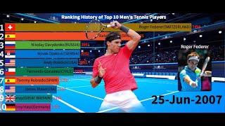 Ranking History of Top 10 Men's Tennis Players(1996-2020)