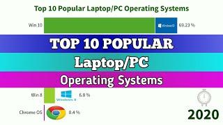 Top 10 Popular Laptop/PC Operating Systems