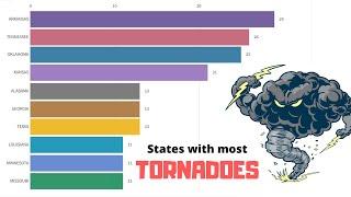 Top 10 States With Most Tornadoes (1950-2019)