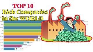 Top 10 Rich Companies in the World