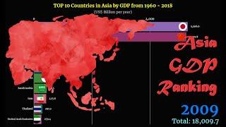 Asia GDP Ranking | TOP 10 Country from 1960 to 2018