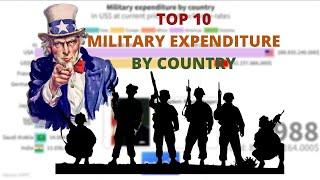 Top 10 Military Spending By Country In Current USD