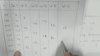 Computation of mode by Grouping method