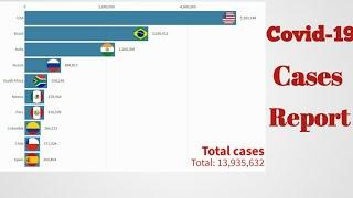 coronavirus cases in top 10 country worldwide - bar chart race | world of rank