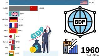 Top 10 Country GDP Growth Race From 1960-2021