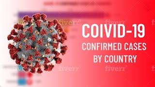 Top 10 Country by Total Coronavirus Infections