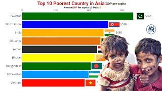 Top 10 poorest Country In Asia (1960-2021)