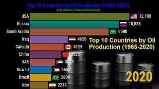 Oil Production - Top 10 Oil Production by Country - Top 10 Oil Producing Countries - 1965 to 2020