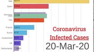 Top 10 Countries With Highest Number Of Coronavirus infected Cases