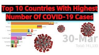 Top 10 Countries With Highest Number Of COVID-19 Cases (January - May)