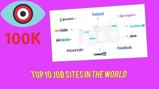 #Top 10 job sites in the world 