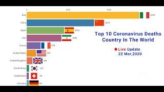 Top 10 Coronavirus Deaths Country In The World || 