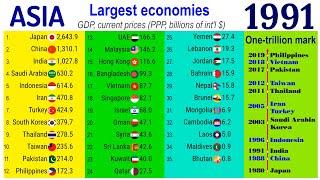 Largest economies in Asia by GDP PPP (1980 -2021) |TOP 10 Channel