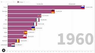 top 10 population country in europe