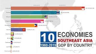 ASEAN`S TOP 10 List Of Largest Economies | GDP US$ By Country (1960-2020)