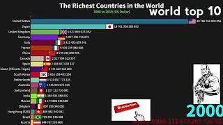 Самые Богатые страны по национальному капиталу топ 10 The Richest Countries in the World