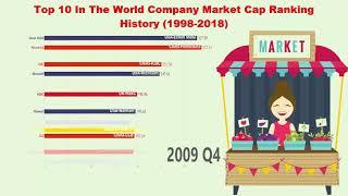 Top 10 In The World Company Market Cap Ranking History 1998 - 2018