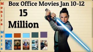 Top 10 Biggest Box Office Movies (Jan 10-12, 2020)