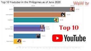 TOP 10 YOUTUBER SA PILIPINAS JUNE 2020