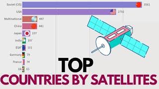 World's Largest Top Satellites By Country-Most Viewed Youtube Videos #top 10 #Most Viewed