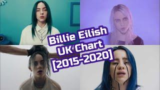 Billie Eilish UK Chart History [2015-2020]