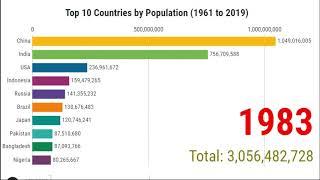 Top 10 country by population 1961 -2019.