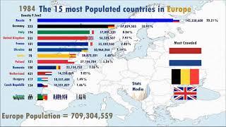 Top 10 Country Population Ranking History 1950 2019  Europe