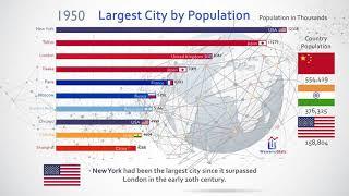 Top 10 Most Populous City Ranking History (1950-2035)