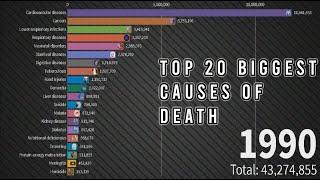 Top 20 biggest causes of death from 1990 to 2020 (Worldwide)