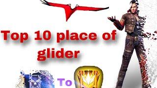 Top 10 place of finding glider