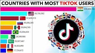 Top 10 #Country who used most tiktok in the world शीर्ष १० देश जसले विश्वमा सर्वाधिक टिक्टक प्रयोग