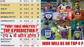 ISL 2019-20: Who Will Be In Top 4 Discussion | Point Table Analysis | All Team's Chances For Top 4 |