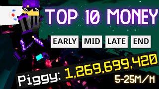 Top 10 Money Making Method [5-25m/h]  Early ~ End Game - Hypixel Skyblock