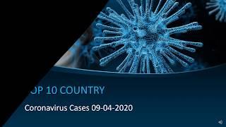 TOP 10 Country Coronavirus Cases 09-04-2020