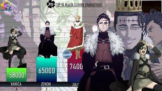 TOP 10 STRONGEST BLACK CLOVER CHARACTERS POWER LEVELS || [ Chapter 258 ]