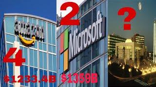 Top 10 biggest companies in the world 2020 | Duniya ki 10 sabse badi Companiya|Most valuable company