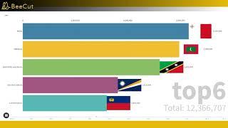 top 10 country size