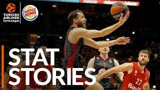 Burger King Stat Stories: Turkish Airlines EuroLeague Regular Season Round 22