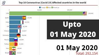 Top 10 Highest Number Of COVID-19 Cases in The World | 01 May 2020