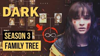 Dark Season 3 Family Tree Explained in Hindi | Dark Family Tree Explained In Hindi