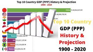 Top 10 Country GDP ( PPP ) History & Projection | 1900 - 2020