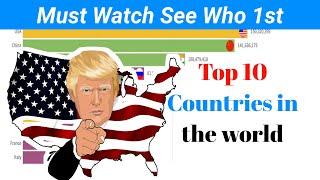 Top 10 Countries in the world || Unbelievable Video See Who Firsts Must Watch